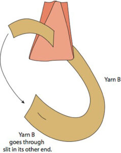 illustration showing a strip of yarn fed through another strip of yarn and arrow showing…